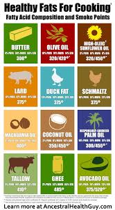 Paleo Guide To Healthy Cooking Fats Ancestral Health Guy Healthy Cooking Fats Healthy Cooking Oils Healthy Cooking