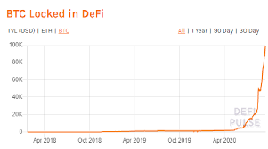 Its highest price for the year was just $0.39! More Than 1b In Bitcoin Has Been Tokenized For Defi Creditdefi Medium