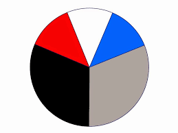 How To Build A Capsule Wardrobe From Scratch Choosing Color Schemes The Vivienne Files