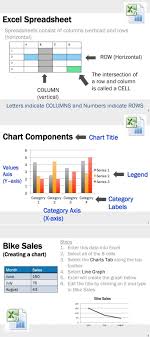 Excel Lesson Activities 2016 2013 2010 Office 365 Excel Spreadsheets Spreadsheet Lessons Activities