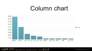 making pretty charts in splunk