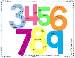 speech sound development chart worksheets teaching