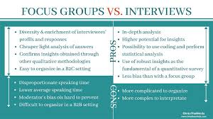 Pros And Cons Of Focus Groups Vs Interviews An In Depth Review