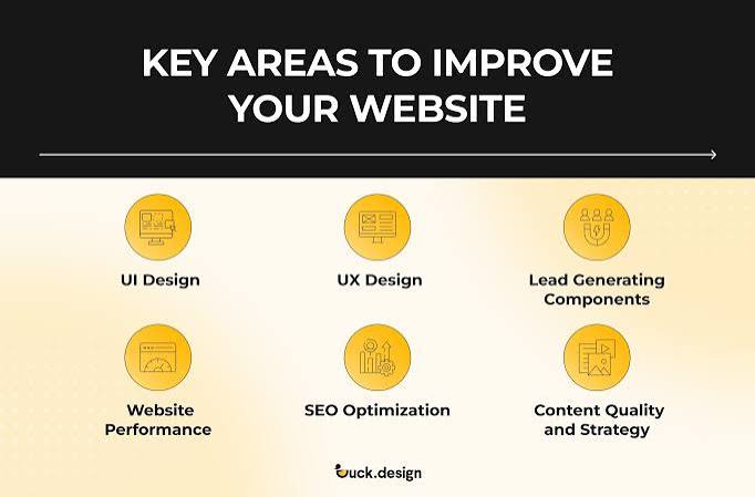 Website Improvement Guide: How to Improve a Website Effectively