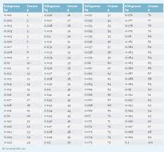 Kilograms To Grams Printable Conversion Chart For Weight