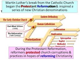 The Protestant Reformation Ppt Download