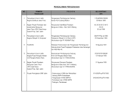 Entdecke rezepte, einrichtungsideen, stilinterpretationen und andere ideen zum ausprobieren. Soal Tes Assesement Kontrak Dinas Kesehatan Contoh Soal Tkd Seleksi Non Cpns Tenaga Kesehatan Rumah Sakit Dan Puskesmas Info Lowongan Kerja Terbaru Info Lowongan Kerja Livestation12 Wall
