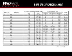 boat specification chart wintech racing pdf catalogs