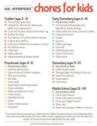 Age Appropriate Chores For Kids Printable The Happy Housewife Home Management Age Appropriate Chores For Kids Chores For Kids Age Appropriate Chores