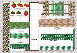 If you do not have much money and can't easily fix stuff you probably this project is for the homeowner with small retaining wall problems, lots of rock, and not enough yard space. Garden Plan Rock Garden