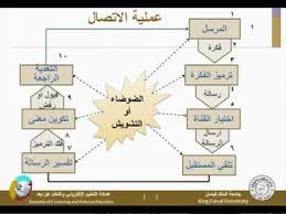 مهارات الاتصال المحاضرة 1 Youtube