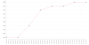 Gini Coefficient Social Indicators Of Hong Kong