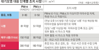 코로나19 효과적인 환자 관리 및 지역사회 전파 방지를 위한 새로운 대응 지침 사례정의 및 격리해제 기준 개정 등을 마련하여 환자 관리 효율화를 추진합니다. ì„œìš¸ì‹ ë¬¸ ì„œìš¸ ë¯¸ì„¸ë¨¼ì§€ ë³´í†µë•Œë„ ì•¼ì™¸ìˆ˜ì—… ìžì œ
