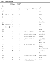 Ancient Egyptian Language Introduction To Ancient Egyptian Egipto Simbologia