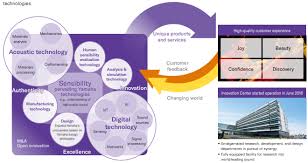 Technipfmc kuala lumpur office experience spans over 20 countries. Https Www Yamaha Com En Ir Shareholder Info Pdf 196shareholders Pdf