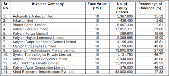 Kalyani Investment Company Ltd Emenmeti Ga