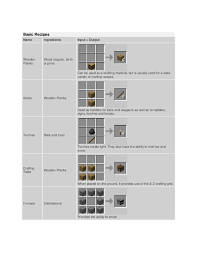 Have you made sure the code is running? Doc Basic Recipes Name Ingredients Input Output Wooden Planks Wood Muh Fadhel Abrar Academia Edu