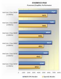 Maybe you would like to learn more about one of these? Intel Core 2 Duo 45nm Wolfdale Vs 65nm Conroe Benchmarks System Specs Cinebench R10 Techspot