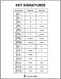 4 ways to identify major and minor keys musicnotes now