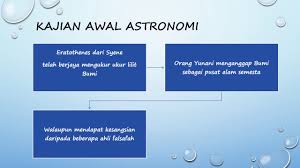 We did not find results for: Nota Ringkas Sains Tingkatan 3 Bab 10 Part 1 Youtube