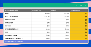How To Track Your Expenses With An Excel Spreadsheet