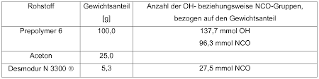 Wo2015091325a1 Biodegradable Pressure Sensitive Adhesive