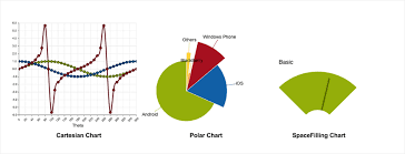 Sencha Charts Walkingtree Technologies