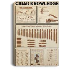 Cigar Knowledge Guide Vintage Gallery Wrapped Framed Canvas Prints Unframed Poster Home Decor Wall Art