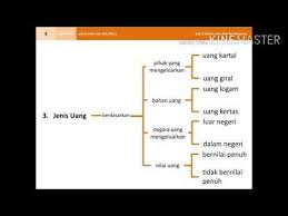 Alat Pembayaran Dan Uang Uang Jenis