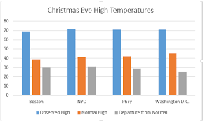 December 2015 Tops The Charts