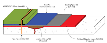 I want to know detail specification of your machinery & to purchase. Terrazzo Specification How To Guide For Architects