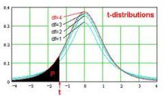 Critical T Values Mathcracker Com