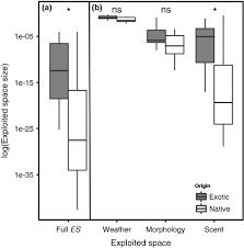 We're highly trained experts who carry out pest. Exotic Flower Visitors Exploit Large Floral Trait Spaces Resulting In Asymmetric Resource Partitioning With Native Visitors Kuppler 2017 Functional Ecology Wiley Online Library