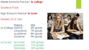 Au mois de septembre dernier, pie lance, auprès de tous ses participants au programme d'une année scolaire à l'étranger, une enquête sur l'école de leur pays d'accueil.cette enquête porte sur les structures, les horaires, les relations et les objectifs des différents systèmes éducatifs. Le Systeme Educatif En France Secondary School Mme Dutton Ppt Download