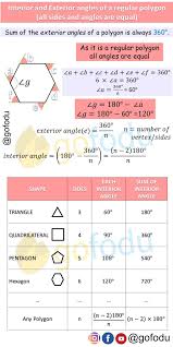 Polygons For Cat Exam Preparation Interior And Exterior Angles Studying Math Regular Polygon