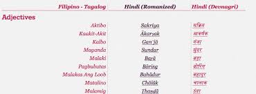 Tagalog To Hindi Dictionary Tagalog Chinese Dictionary New Words In English