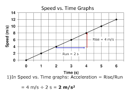 Check spelling or type a new query. Graphing Motion Ppt Download