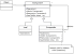 Proxy Pattern