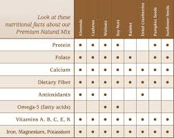 Nutritional Information Grandmas Nuts