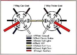 5 blade trailer wiring diagram wiring diagram meta. Fr 1116 Pin Trailer Plug Wiring Diagram Also 7 Way Round Trailer Plug Wiring Download Diagram