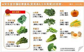 常見食物的葉黃素和玉米黃素含量圖 health food food and drink health