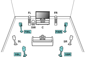 We did not find results for: Connecting 9 1 Channel Speakers Avr X8500h
