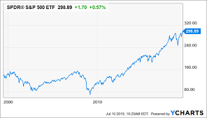 The Income Method How To Keep Stocks Even With Rmds