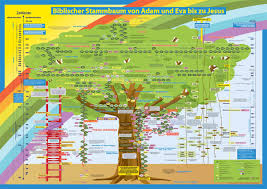 Übersetzung als vollendung der auslegung. Stammbaum Altes Testament Google Suche Adam And Eve Bible Family Tree Bible History