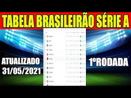 Tabela de classificação do palmeiras brasileirão 2021. Classificacao Campeonato Brasileiro Serie A Tabela Br