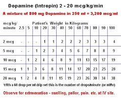 Dopamine Nice Packaging Paramedicine 101