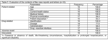 The products that are registered in malaysia are approved by the drug control authority (dca) for the (for the definition of 'medicinal purpose' : Patron Y Calidad De Las Comunicaciones Cientificas Sobre Seguridad De Medicamentos Producidas Por Un Centro Regional De Farmacovigilancia En Nepal