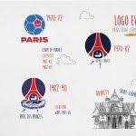 A logo is the graphic symbol used by your company which allows it to be recognized by your audience. Logo Evolution The Crests Of The History Of Paris Saint Germain