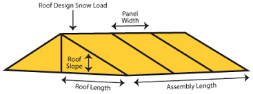 Roof Pitch Snow Load Calculator Weight Of Snow On Roof