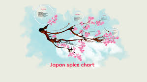 Japan Spice Chart By Jasmine Shannon On Prezi